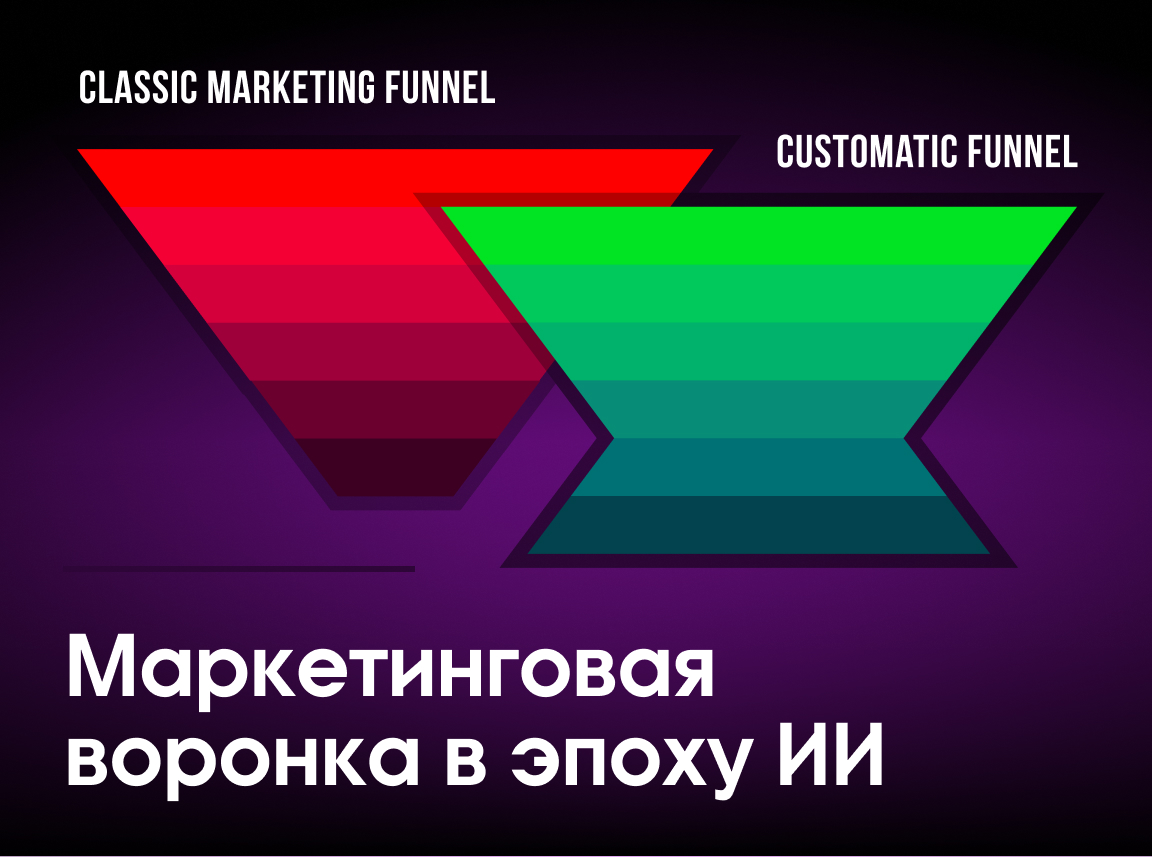 Маркетинговая воронка в эпоху ИИ: От привлечения до лояльности